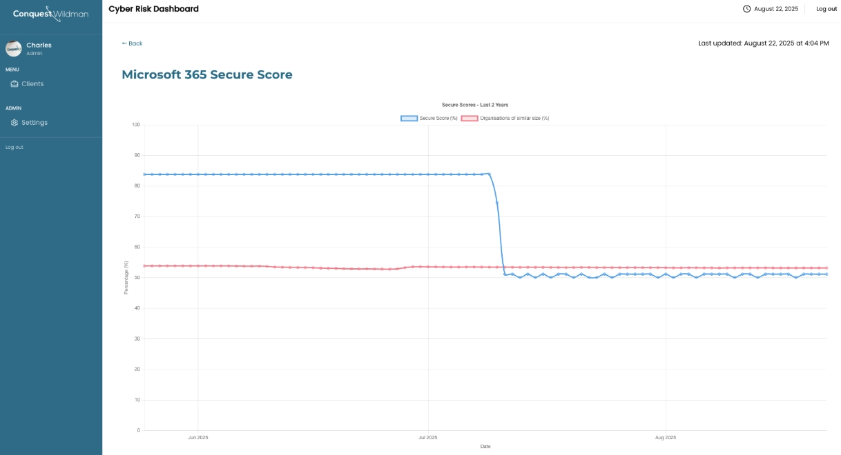 Cyber Risk Dashboard Screenshot 2