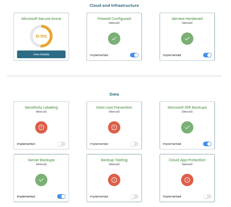 toggle board cyber risk dashboard