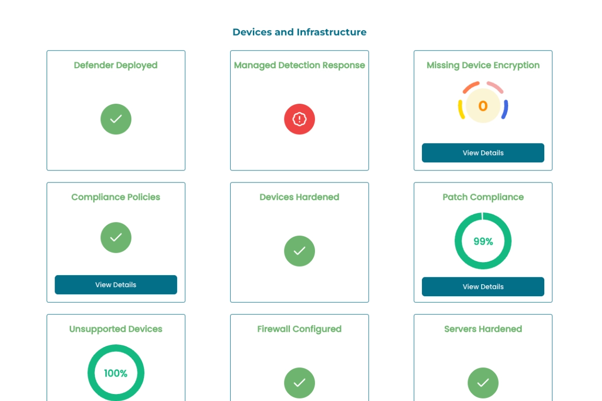 Devices and infrastructure screenshot