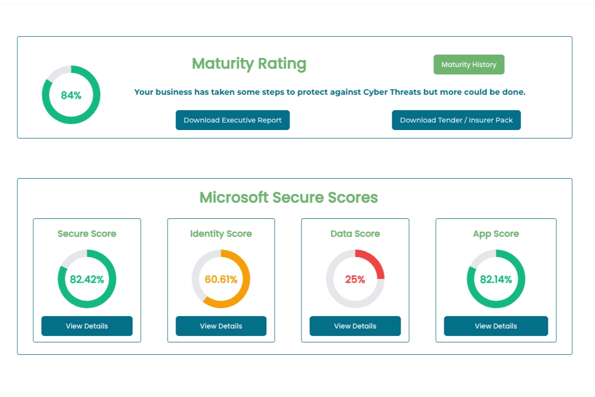 Maturity rating